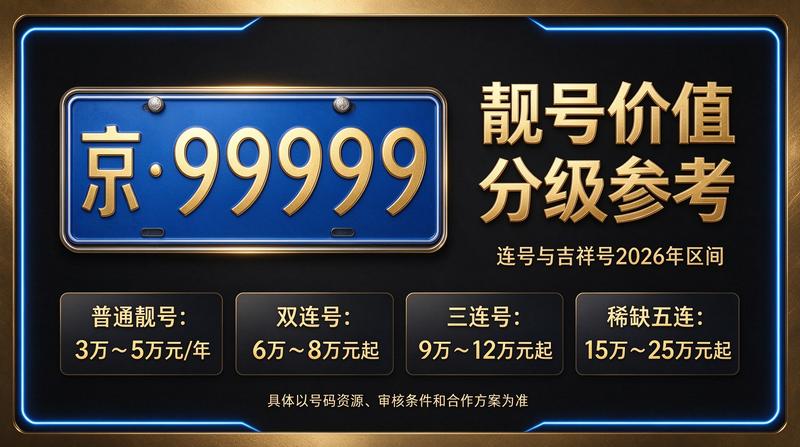 2026年闲置北京京牌照出租五年价格业务场景